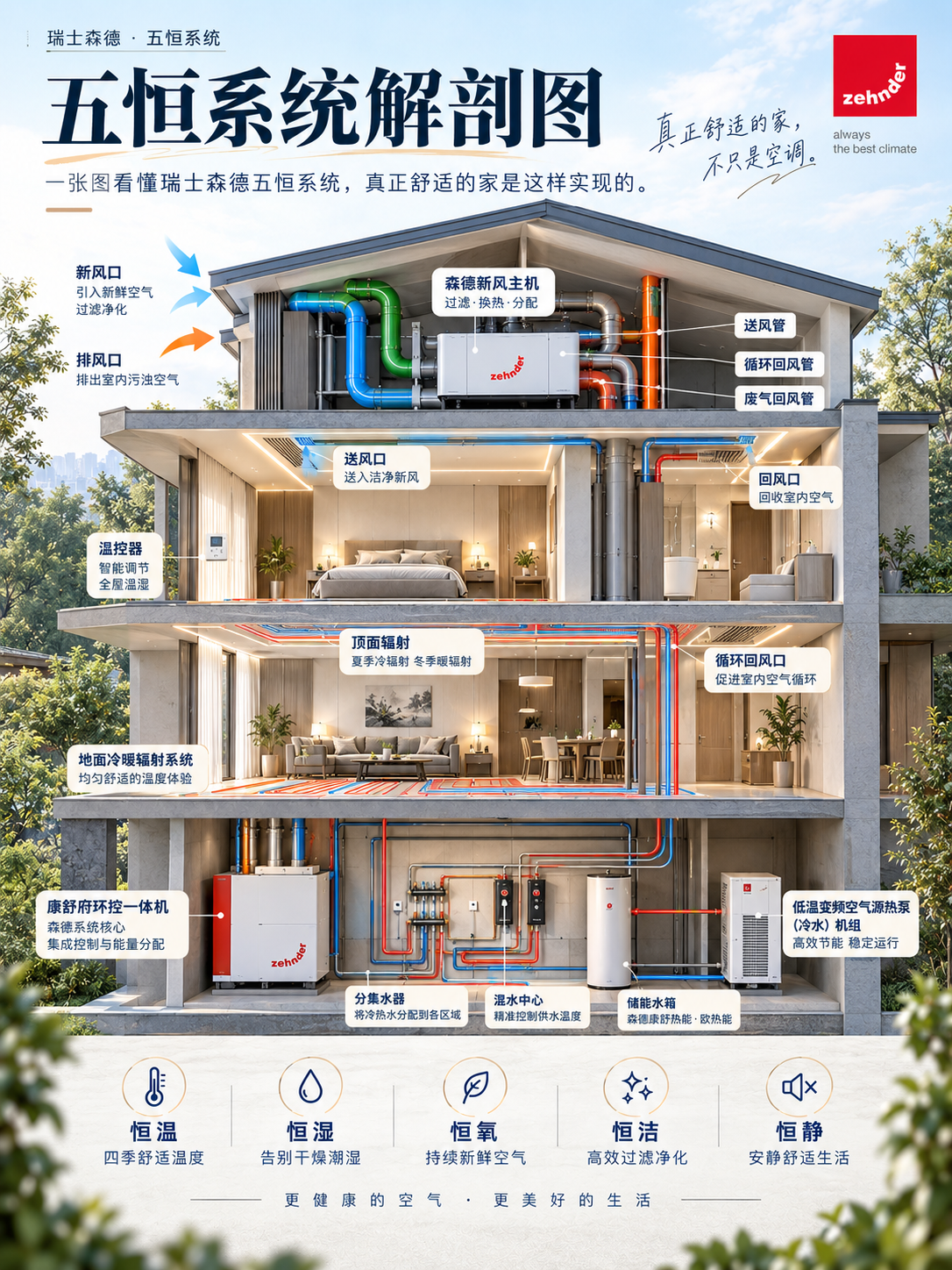阿坝一栋别墅的五恒系统，到底藏了多少东西？